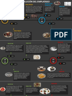 Evolucion Del Emplatado