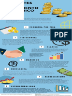 Infografía Economía