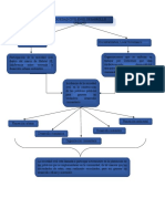 mapa conceptual.doc