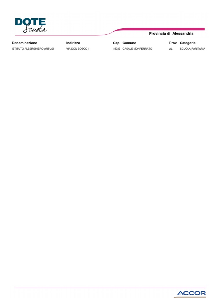 Dove sciare: 10 piste da sci per principianti | Moveo, image size:768x1024