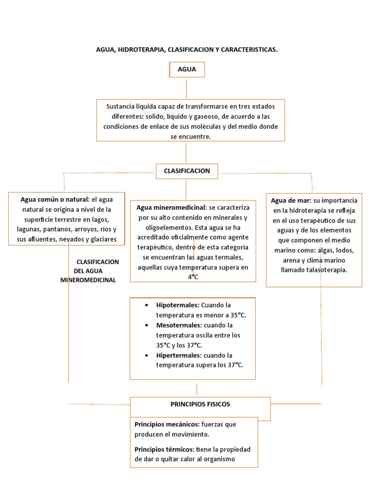 Mapa Conceptual Pdf Temperatura Agua