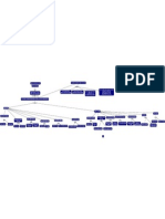 Josmar_Mapa Conceptual_Unidad 2.pdf