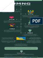 Infografía Historia Universidad Militar Nueva Granada