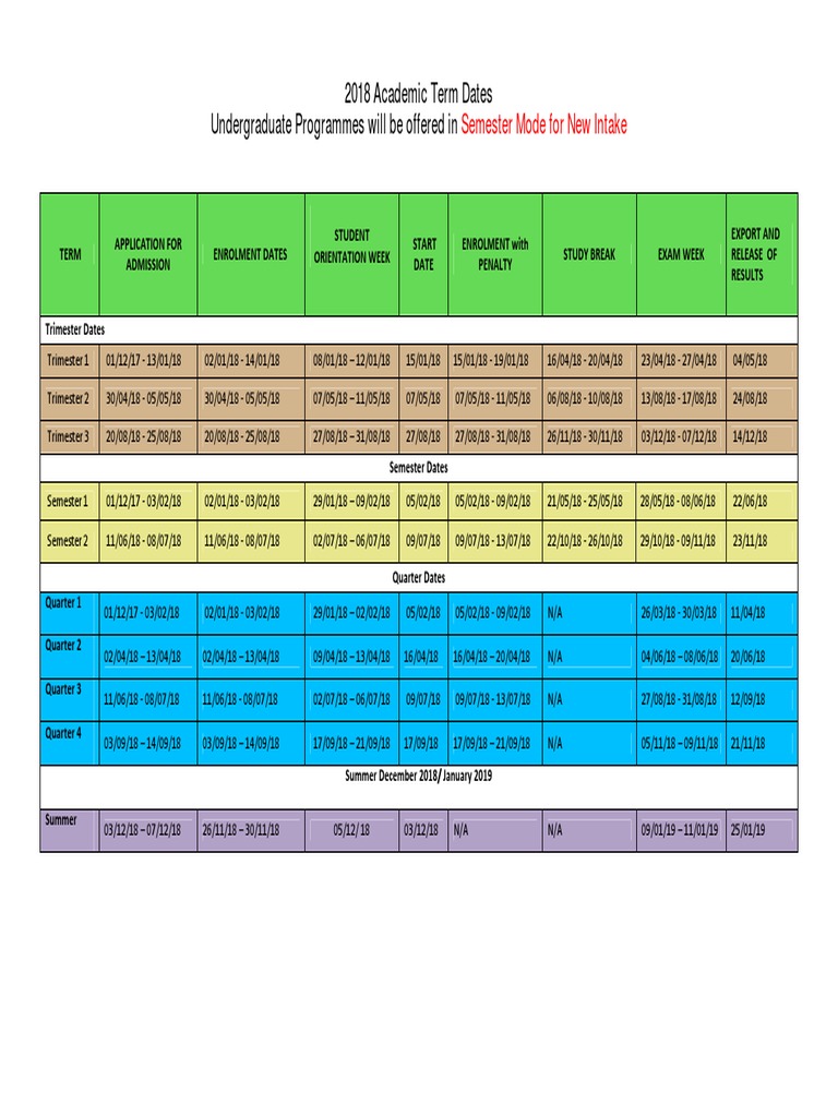 2018 Academic Term Dates Overview | PDF | Academic Term | Schools