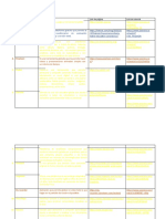 Plattaformas para poder utilizar