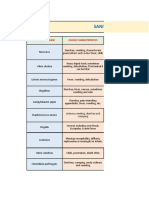 Tabla de Bacterias