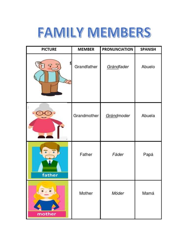 Picture Member Pronunciation Spanish Grandfather Abuelo PDF