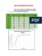 Problemas de Diseño de Planta