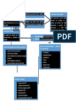 Mapa Conceptual Semana 4