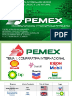 Pemex en Comparación Con Otras Empresas