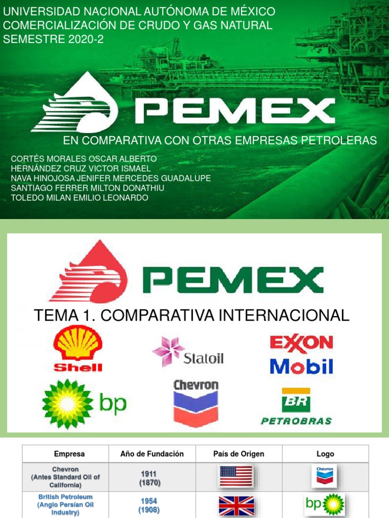 Pemex en Comparación Con Otras Empresas | PDF | Petróleo | Bp