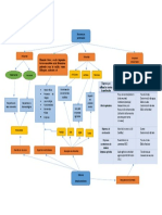 Analisis de Recortes de Perforacion