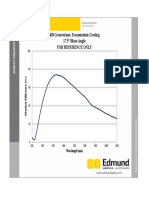 300 Grooves/mm Transmission Grating Efficiency Curve