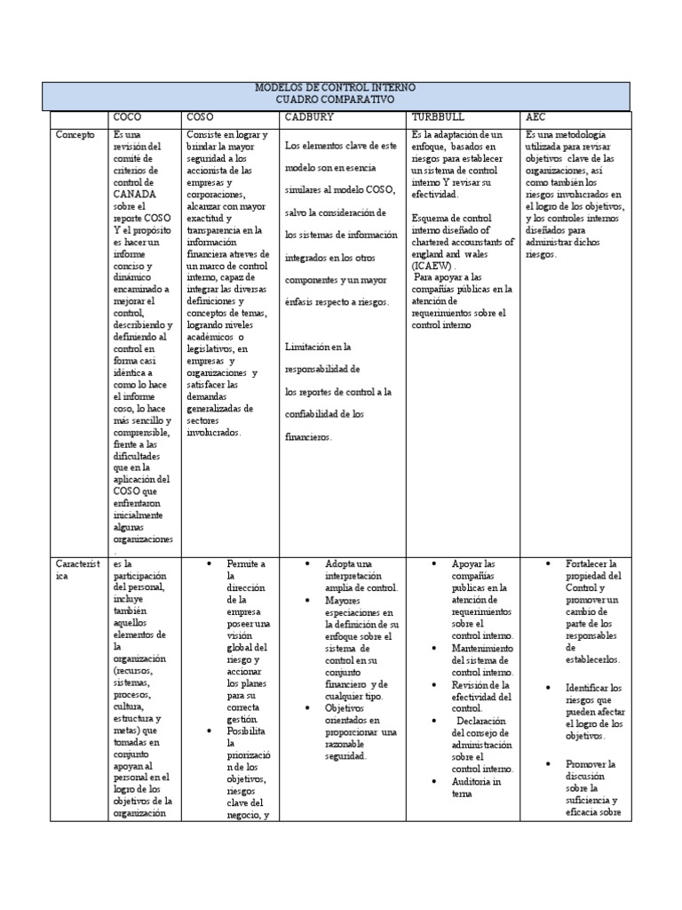 Modelos de Control Interno | PDF | Ingeniería de confiabilidad | Sistema