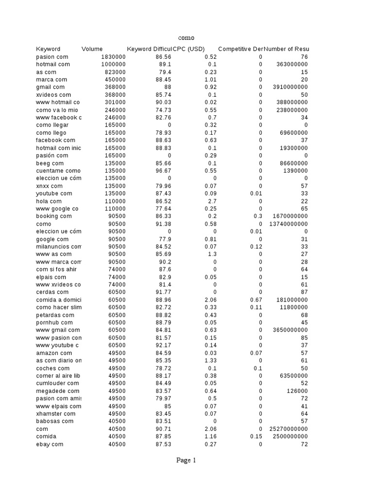 Como Phrase - Fullsearch Es | PDF | Introducciones relacionadas con la  computadora | Multimedia