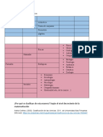 Clasificación de Las Ciencias