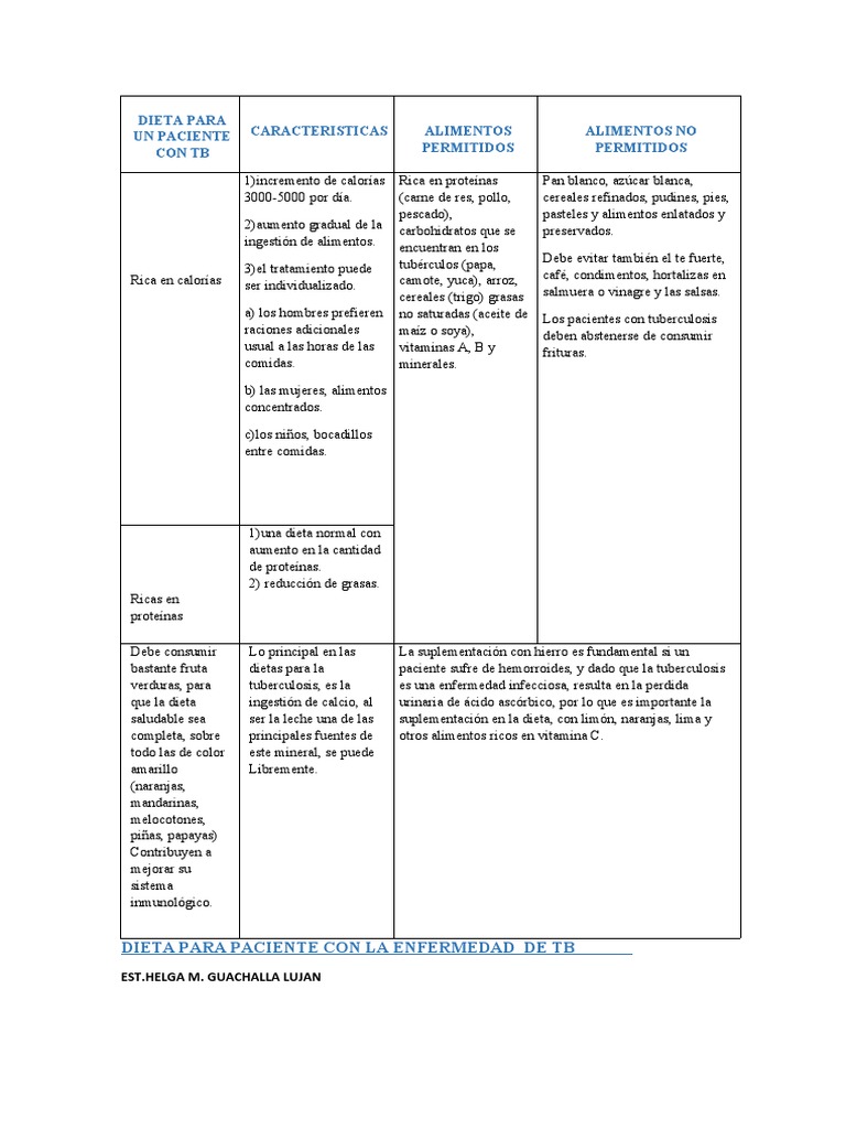 Dieta Específica para Pacientes con TB | PDF | Dieta | Alimentos