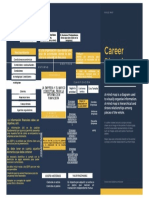 Career Planning Mind Map 1