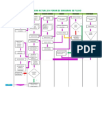 Diagrama de Flujo