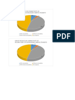 Survey Results On Connectivity of First Year Cte-Guihulngan Campus Students