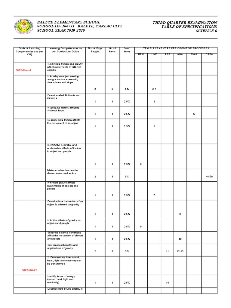 Science 6 Third Quarter Exam Guide | PDF | Machines | Mechanical ...
