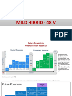 Mild Hibrid 48V 2018