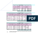 Costos Tablas