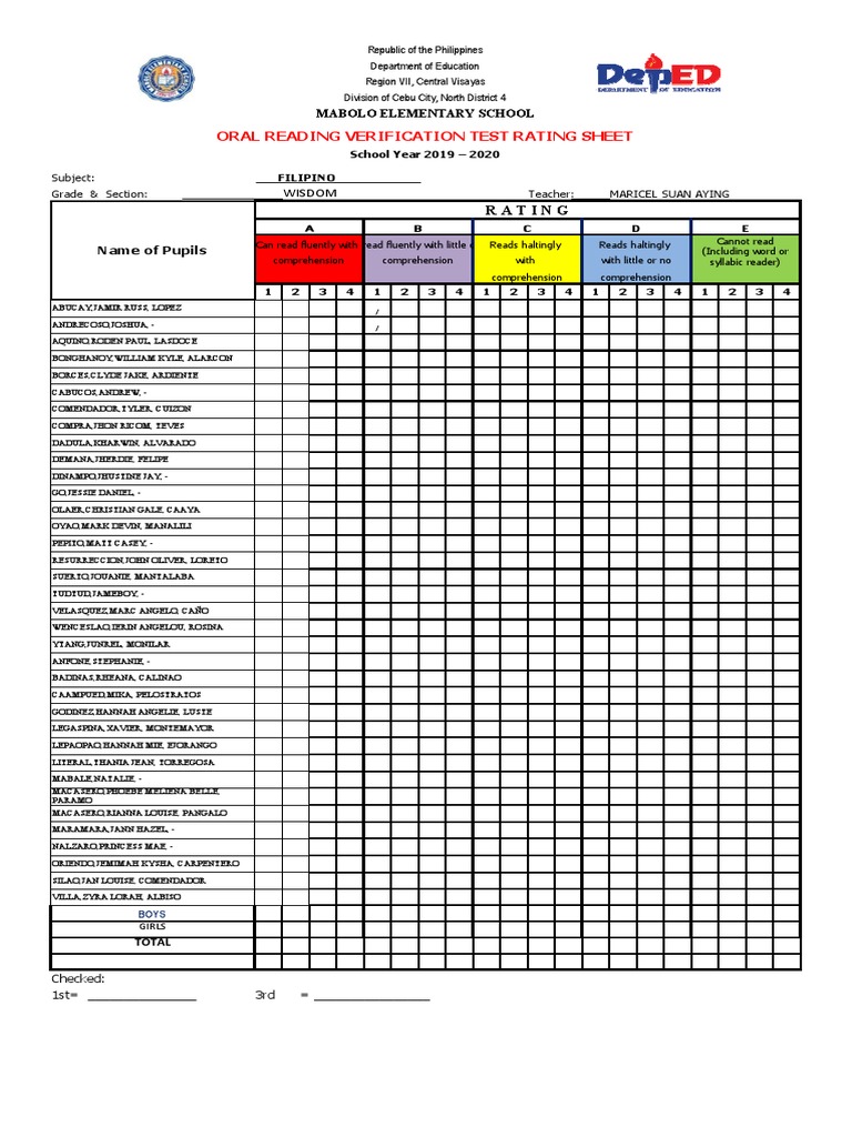 Oral Reading Verification Test Rating Sheet: Name of Pupils | PDF