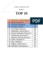 WMSU EXAM 1 TOP 10.docx