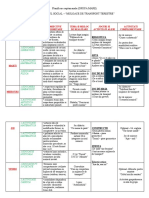 0planificaresaptamanalamijloacedetransportterestre.doc