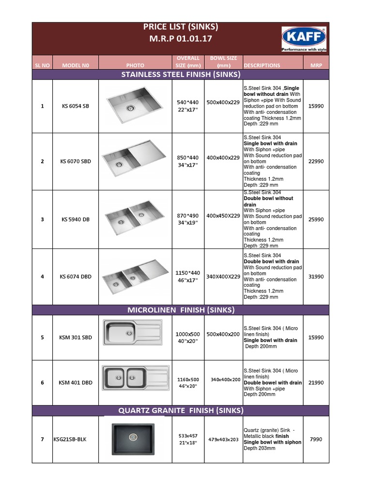 Sinks Price List | PDF | Sink | Bathroom