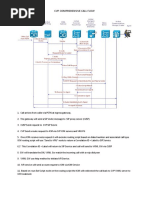 CVP Call Flow