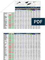 Support & Resistance: Pivot Based Stock