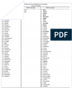 Liste Des Verbes Les Plus Utilis 233 S en Fran 231 Ais