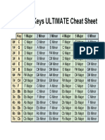 Chords in Keys ULTIMATE Cheat Sheet PDF