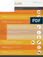 Elementos de Instalaciones Hidráulicas PDF