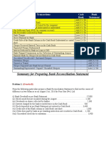 Summary For The Preparation of Bank Reconciliation Statement