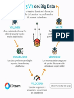 Las 5v Del Big Data