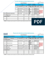 RASPORED PREDMETA NA FAKULTETU INFORMATIKE