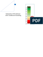 Informative KPI Indicator With Conditional Formatting: SL% Target