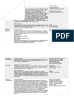 Dates / Period Key Styles Key Playwrights Greek Theatre: 600BC-600AD Classical