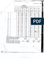 Stats Table Scan