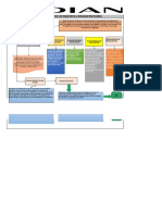 FLUJODIAGRAMA