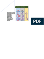 Forex Performance Monitor