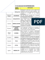 NOMBRES-COLOQUIALES-DE-ENFERMEDADES-docx