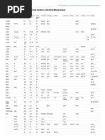 Nomenclature Piles Et Piles Boutons Alcaline-Manganese