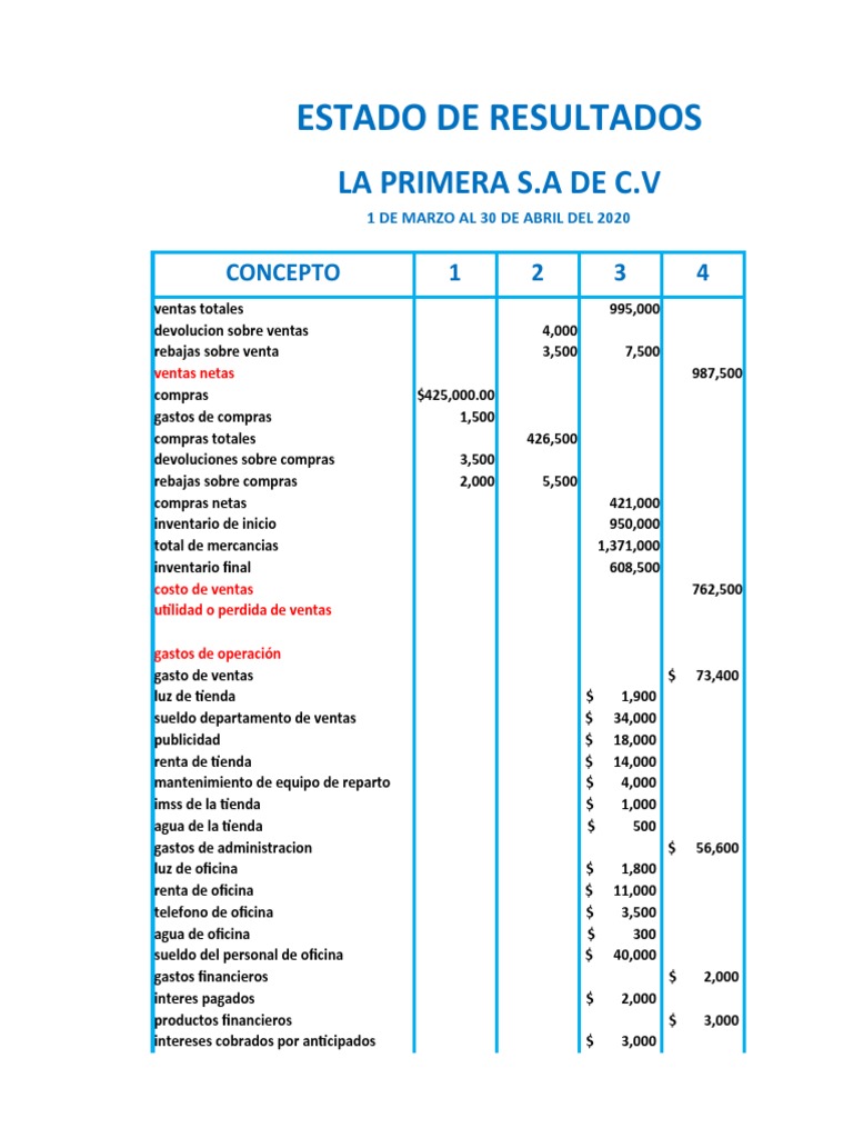Estado de Resultados Primera | Descargar gratis PDF | Contabilidad ...