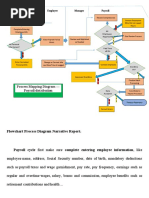 Payroll Process Flowchart Overview - The payroll process