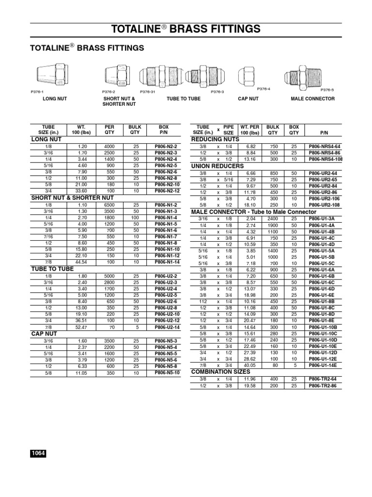 Totaline Brass and Copper Fittings Guide | PDF | Pipe (Fluid Conveyance ...