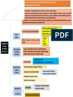 Cuadro Sinoptico Moneda Extranjera PDF